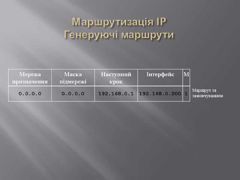 Маршрутизація IP Генеруючі маршрути Маршрут за  замовчуванням